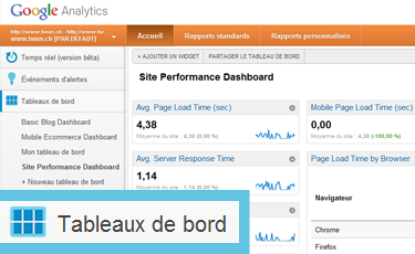 Partager un tableau de Bord Google Analytics