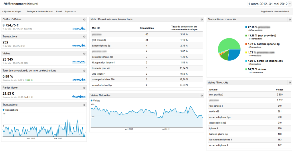 tableau de bord seo