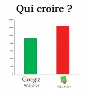 croire google analytics prestashop