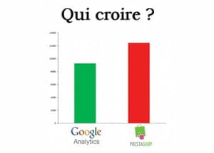 Différences de chiffres entre Google Analytics et statistiques PrestaShop