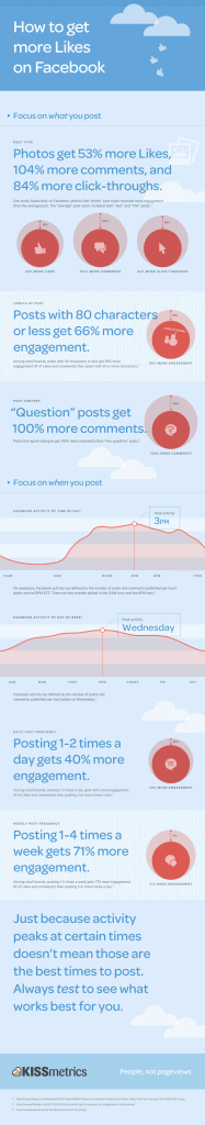 Infographie - Statistiques FaceBook