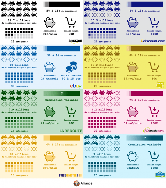 infographie marketplaces