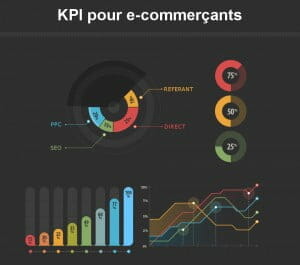 Les kpi pour e-commerçants