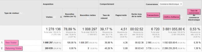 nouveau-visiteur-vs-client-recurrent