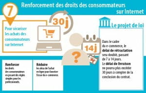 La loi Hamon sur le e-Commerce : les mises à jour à appliquer