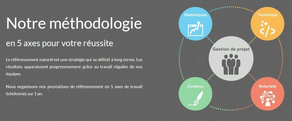 méthodologie web-alliance