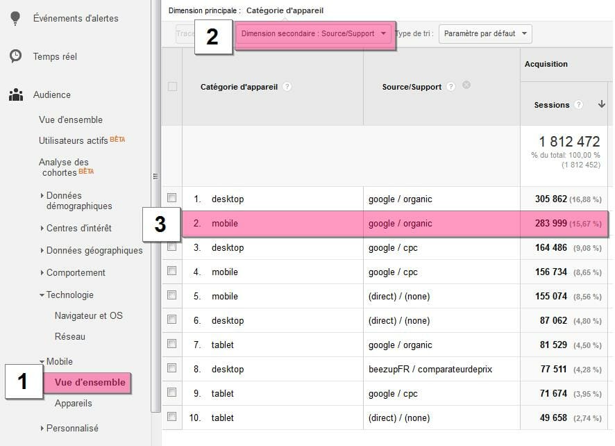 google-analytics-trafic-seo-mobile