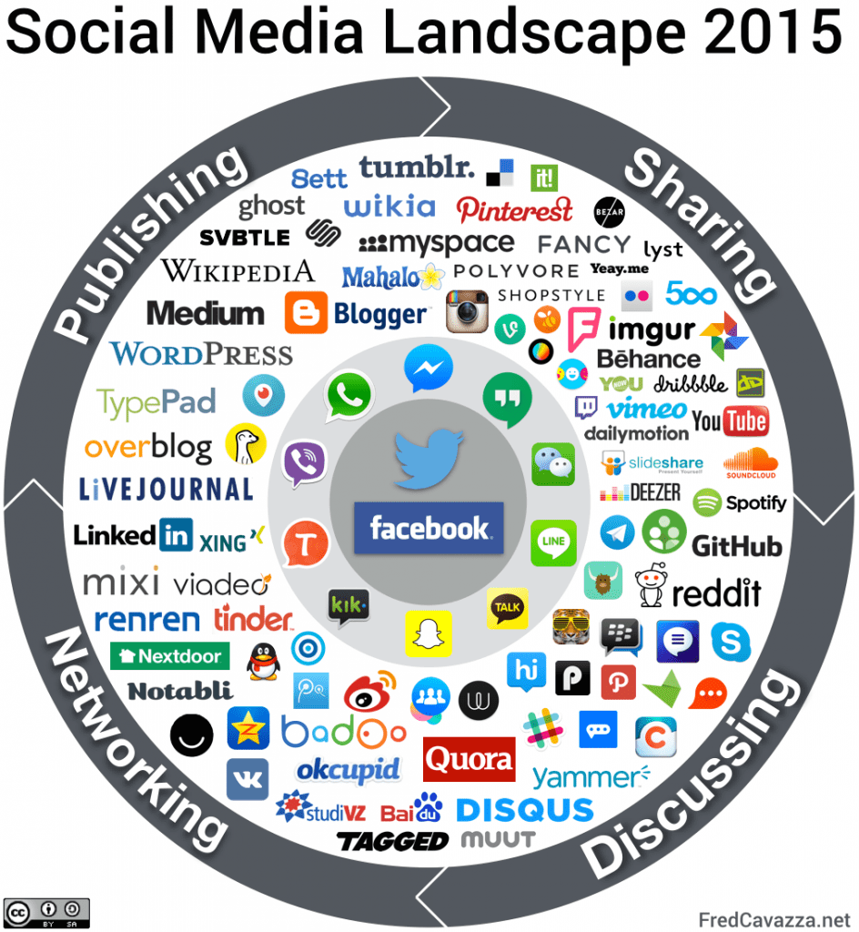 Social-media-landscape