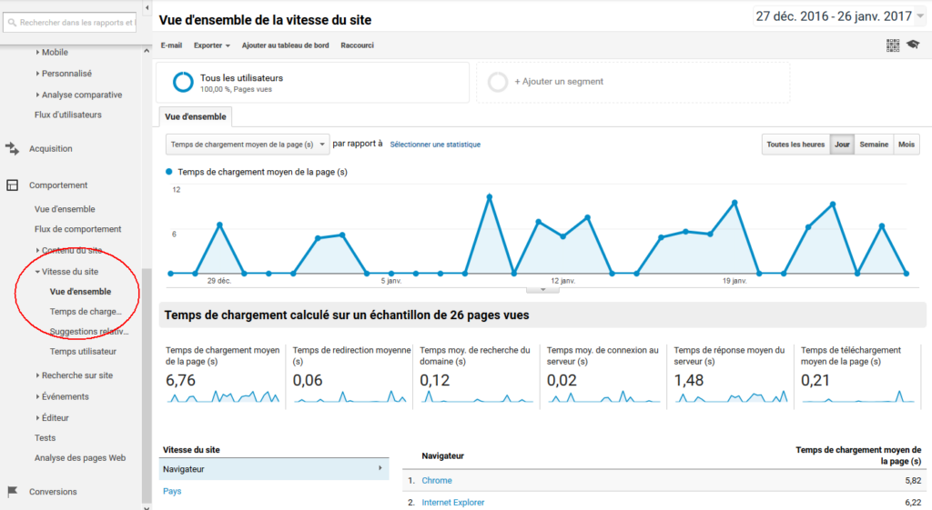 google-analytics-vitesse