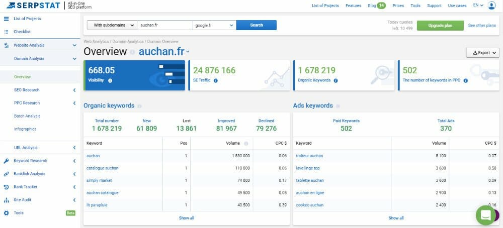 sperpstat outil seo