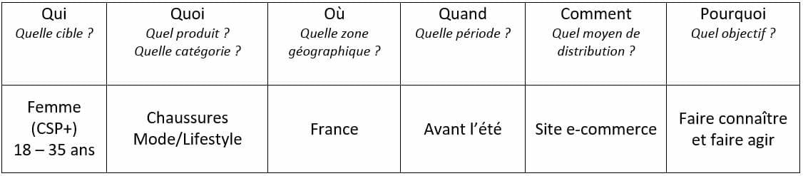 e-marketing : l'ère de la stratégie influenceur