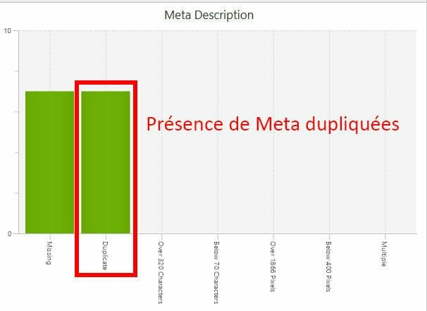 graph duplicate