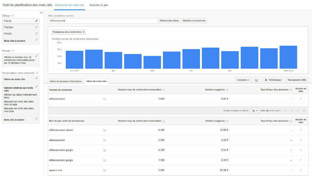 google keywordplanner outil seo