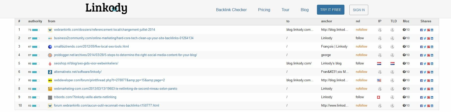 linkody trackeur lien backlink