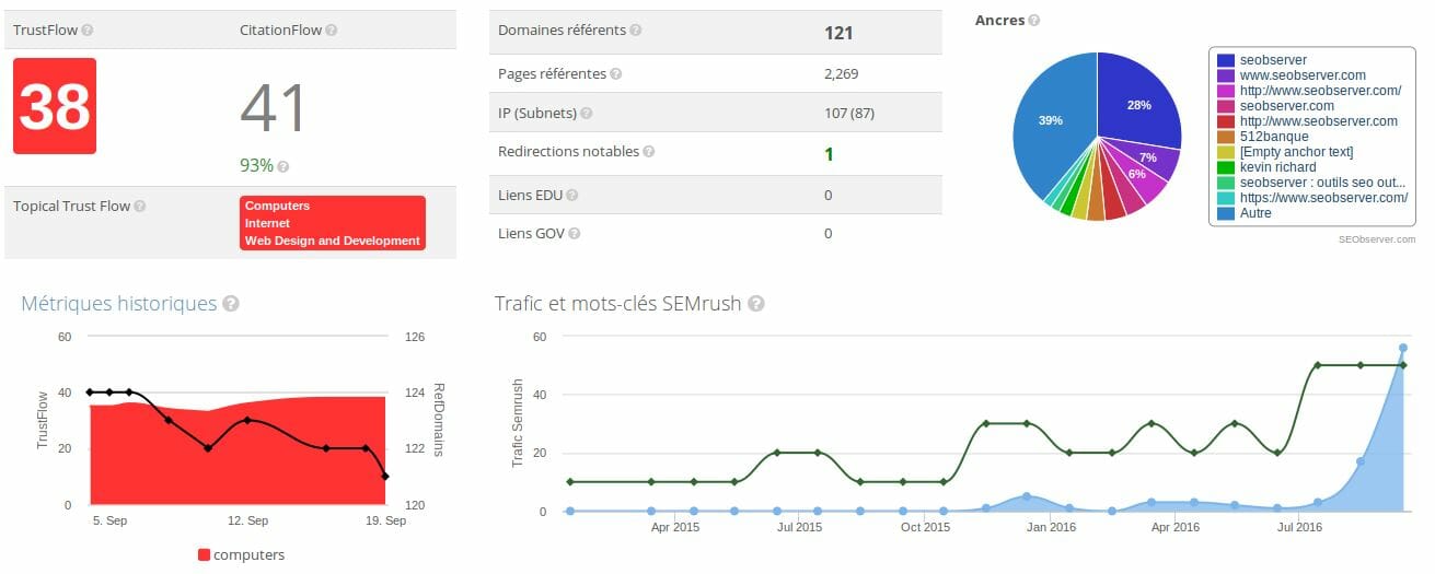 seobserver netlinking france