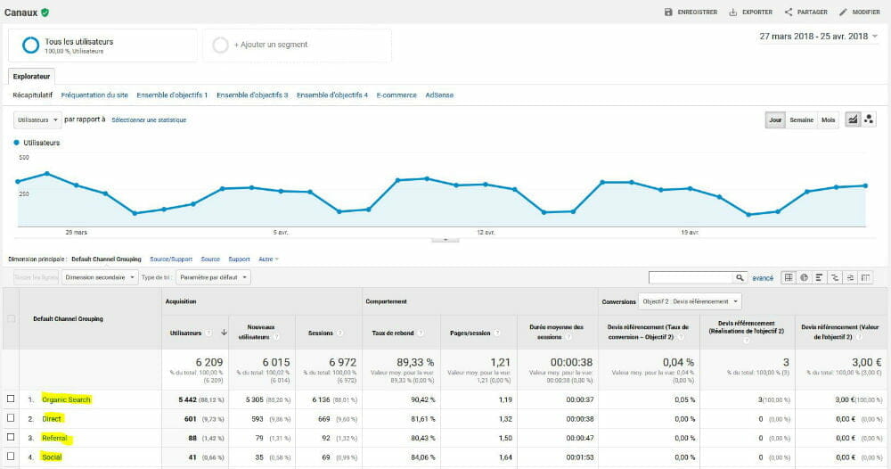 google analytics source trafic