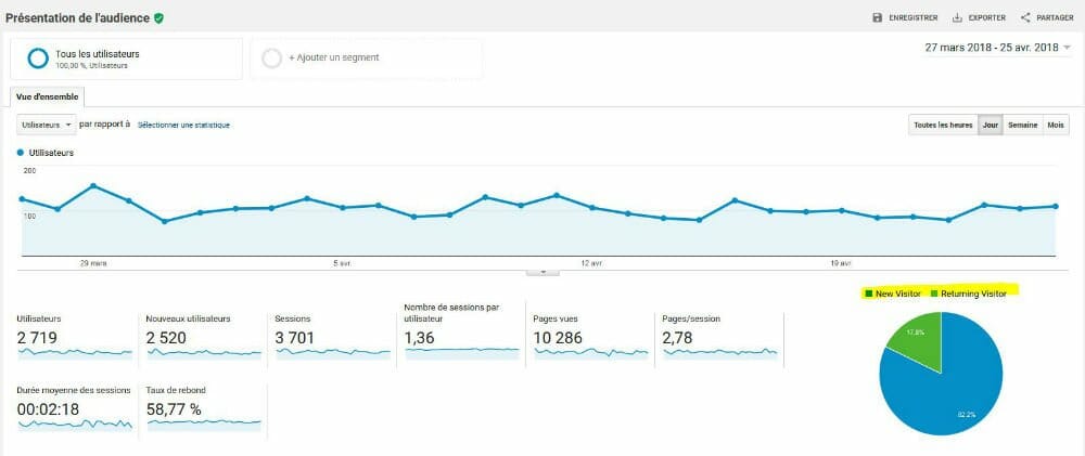 google analytics utilisateurs anciens nouveaux