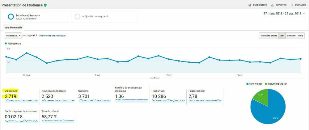 google analytics utilisateurs uniques