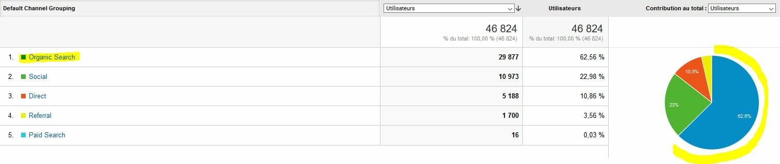 trafic organique referencement