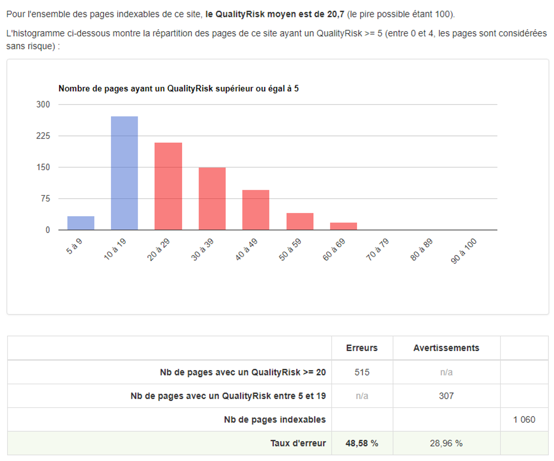 Tableau récapitulatif des données QualityRisk avec RM Tech