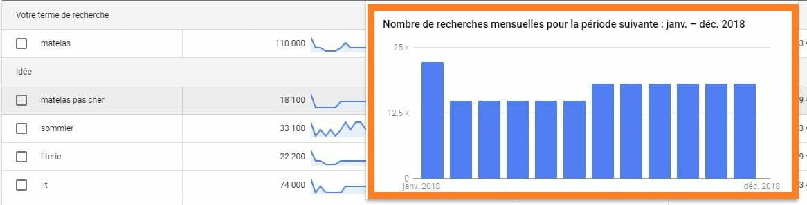 évolution volume recherche keyword planner