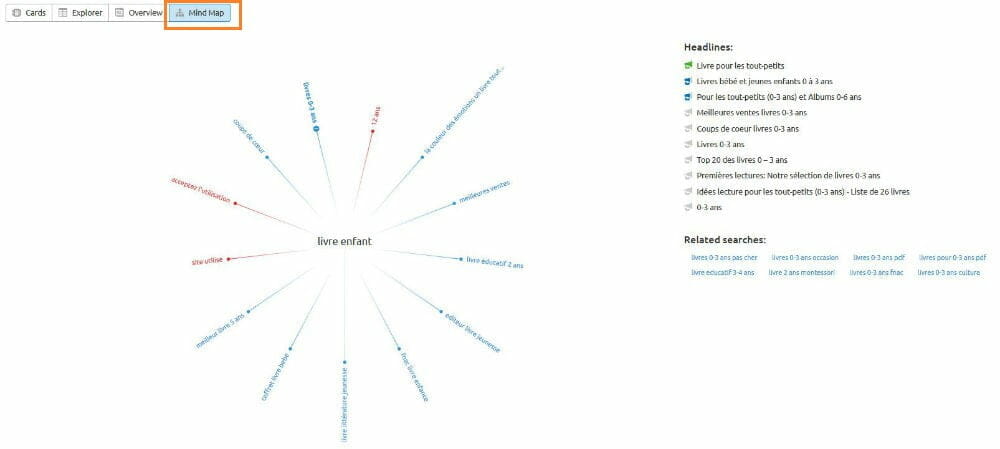 mind map semrush topic research