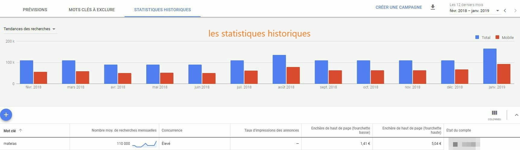 statistiques historiques keyword planner