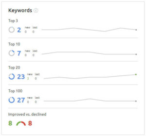 courbe evolutions mots cles top semrush