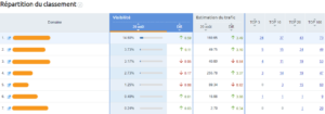 repartition classement position tracking