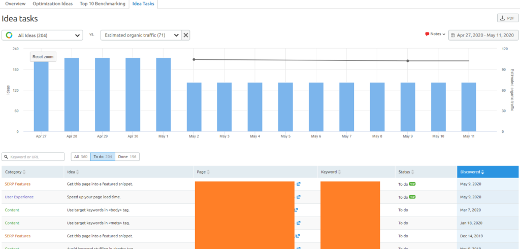 idees optimisation on page ideas tasks