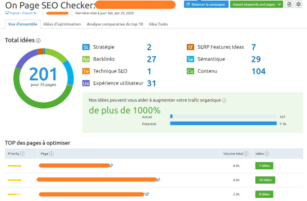 onglet vue d ensemble semrush