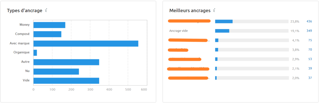 vue ensemble backlink audit semrush