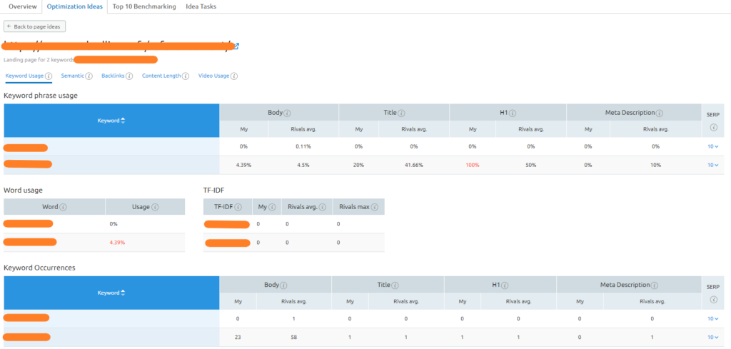 idees optimisation on page keyword usage