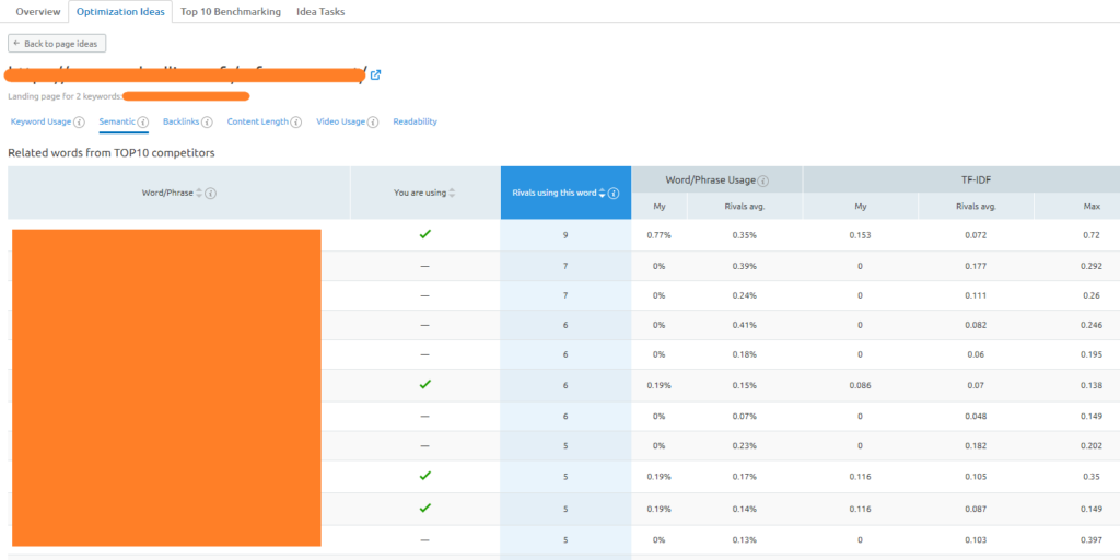 idees optimisation on page semantique