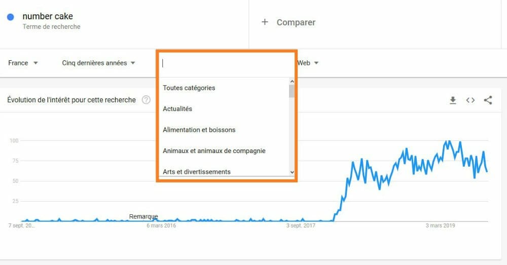 categorie google trends