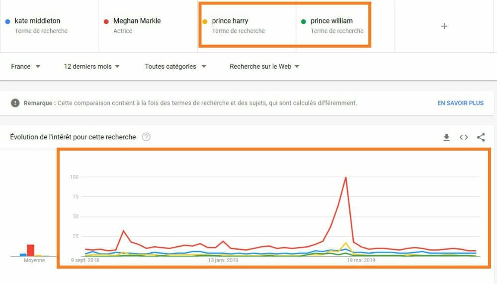 comparaison multiple google trends