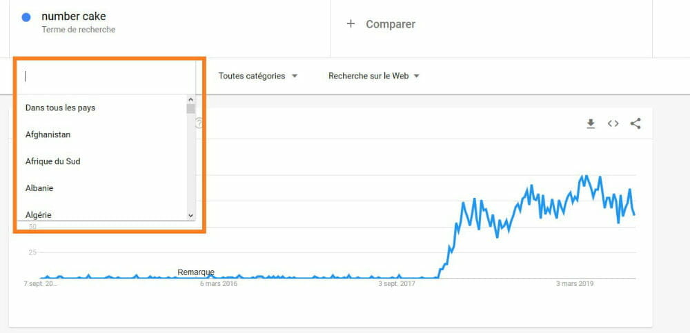 pays google trends