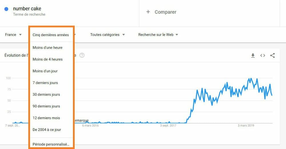 periode date google trends