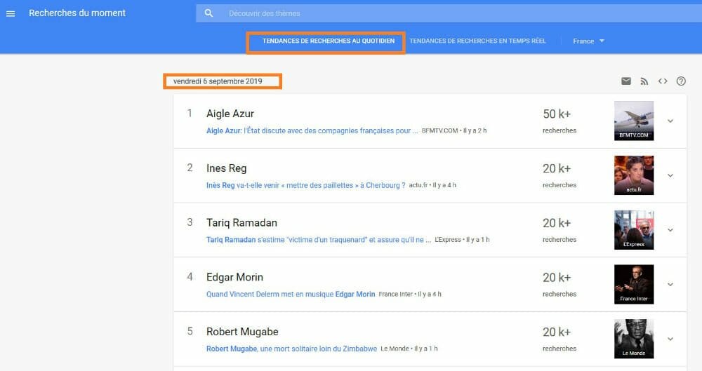 tendance recherche quotidien