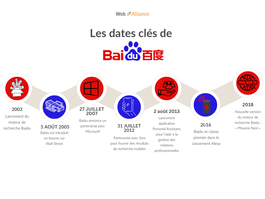 date cle baidu