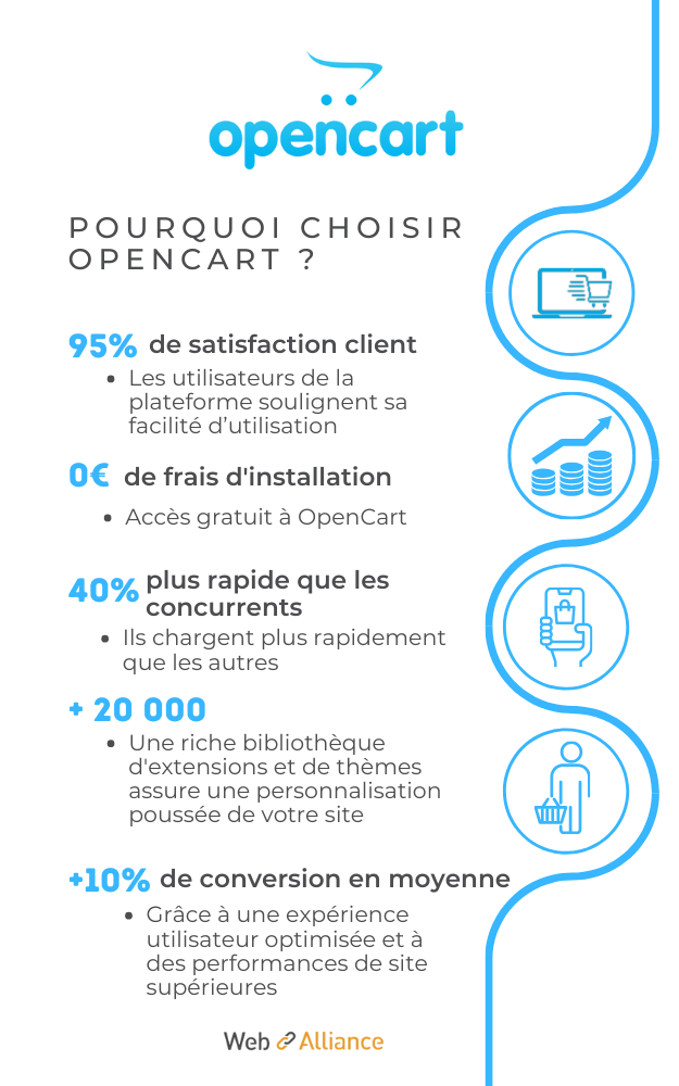 infographie opencart