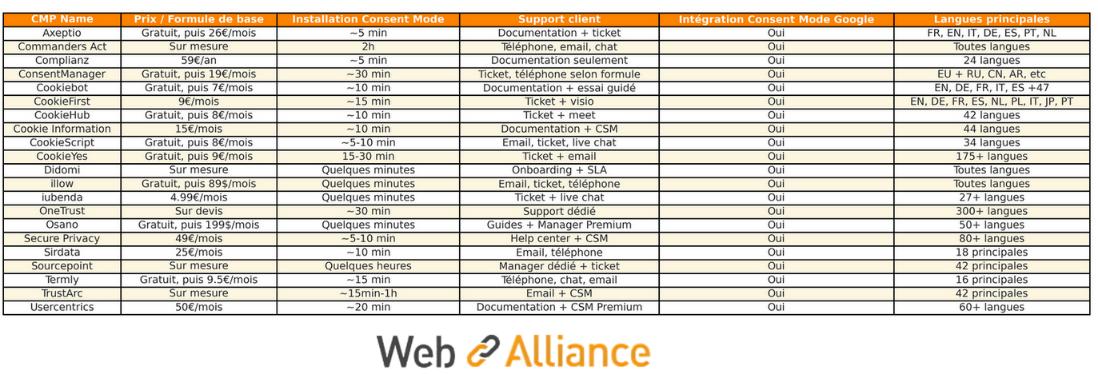 tableau comparatif cmp consent mode tableau comparatif cmp consent mode