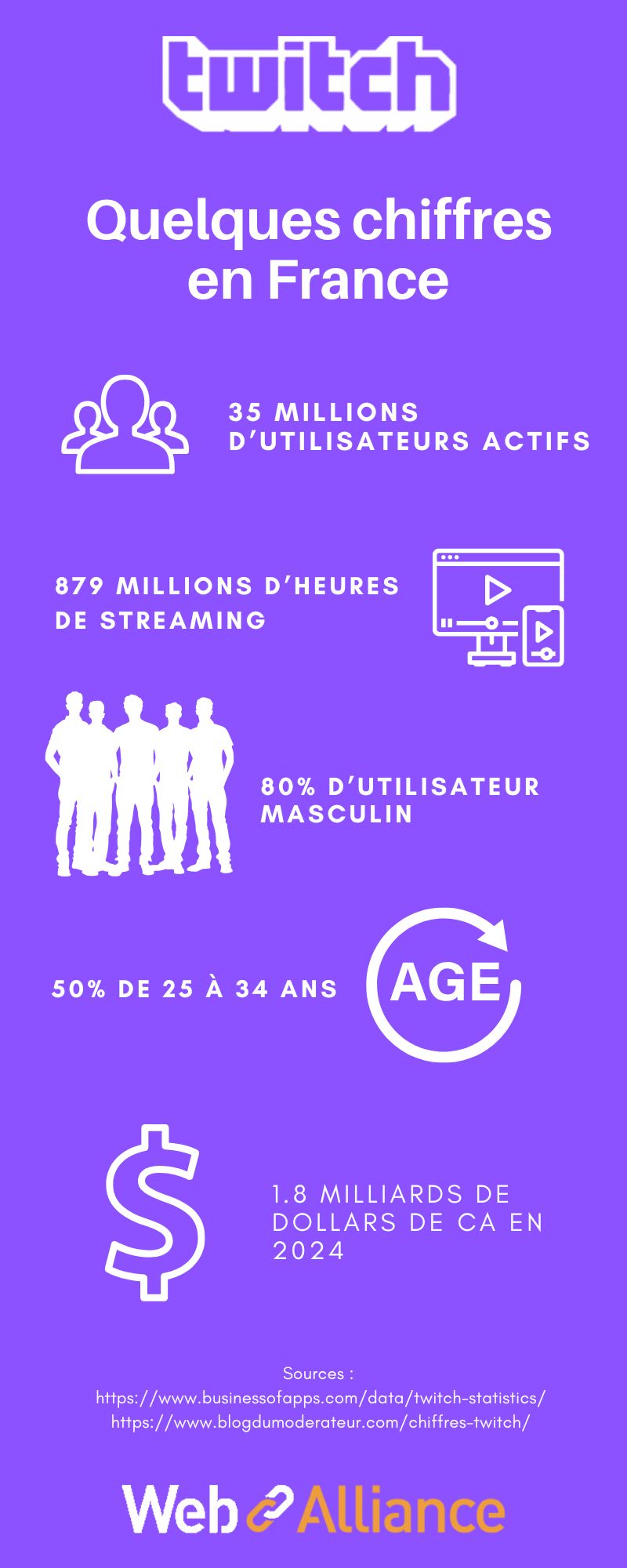 Twitch